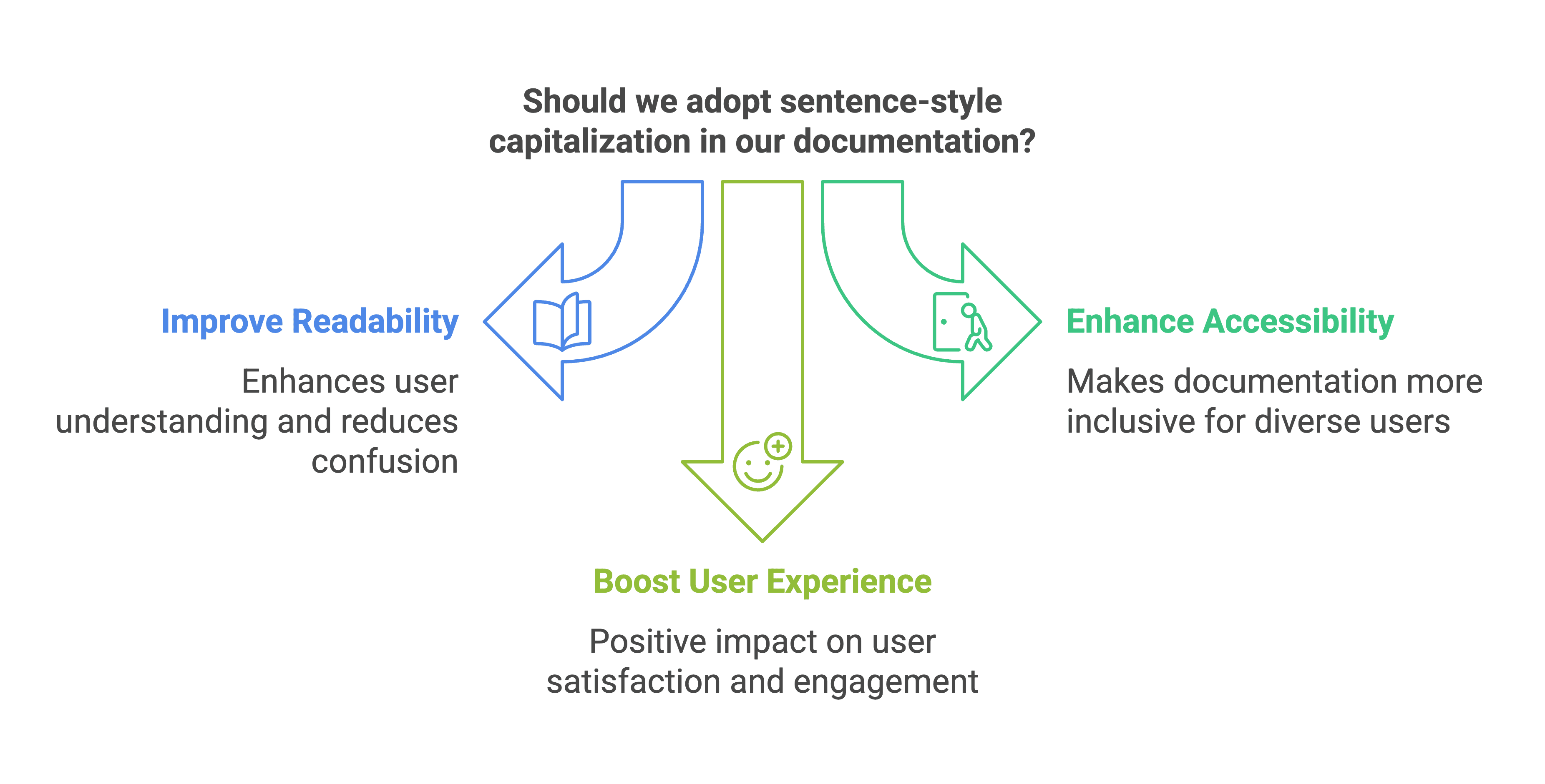 Cover Image for Why sentence-style capitalization matters for better documentation