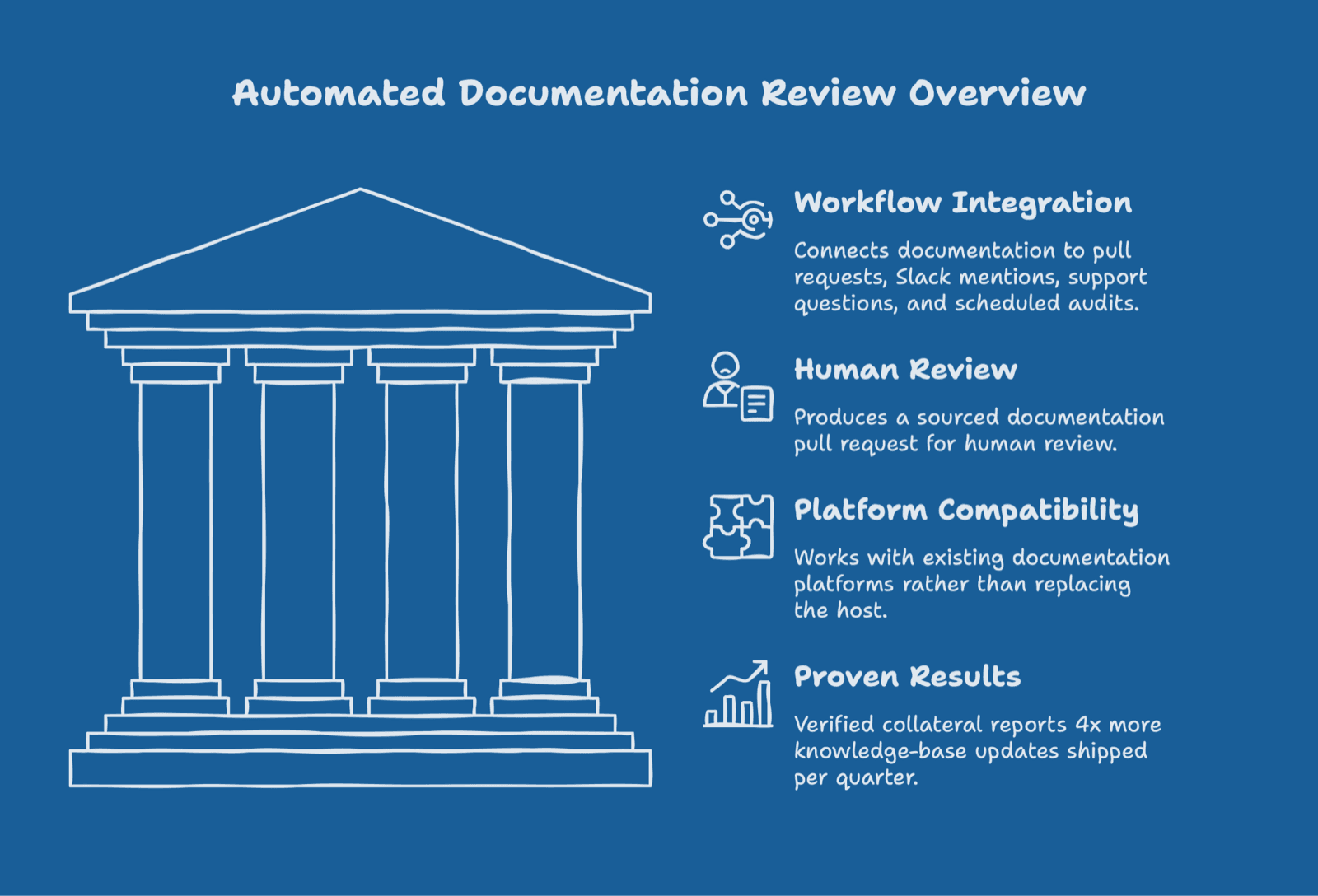 Cover Image for Automated Documentation Review: What It Checks, How It Works, and When to Use It