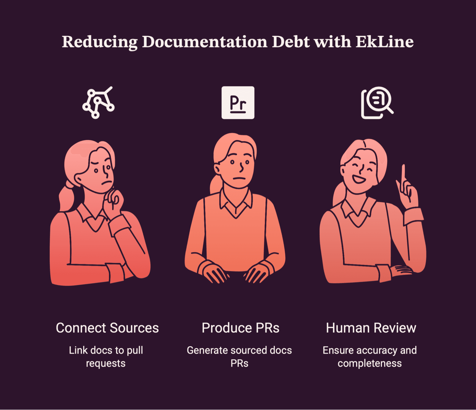 Cover Image for Documentation Debt Cost Calculator: How to Measure Engineering Time, Support Load, and Revenue Risk