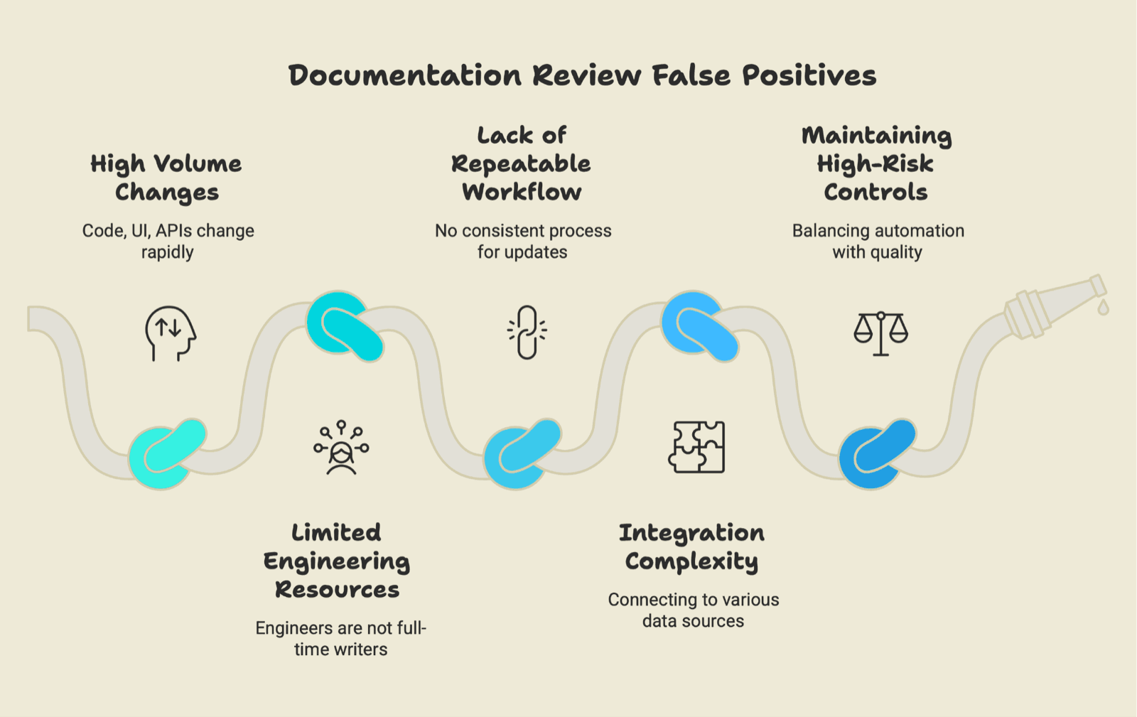 Cover Image for Documentation Review False Positives: How to Tune Rules Without Weakening Quality