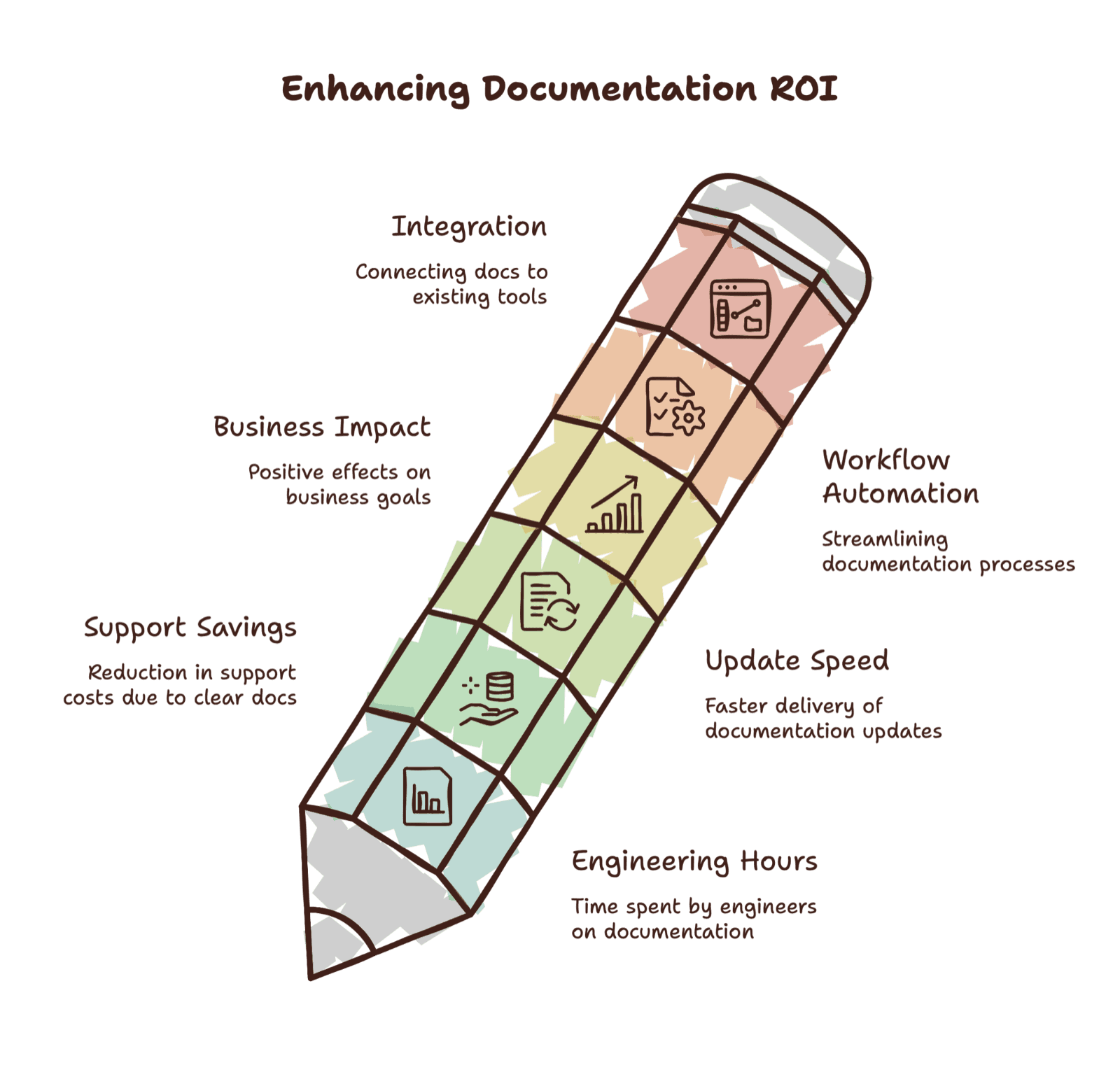 Cover Image for Documentation ROI Calculator: How to Measure Engineering Hours, Support Savings, and Business Impact