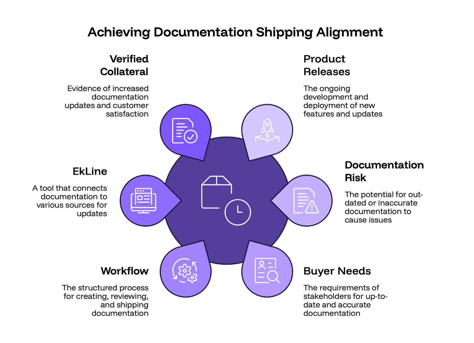 Cover Image for Documentation Shipping Delays: Why Docs Fall Behind Product Releases and How to Fix the Workflow