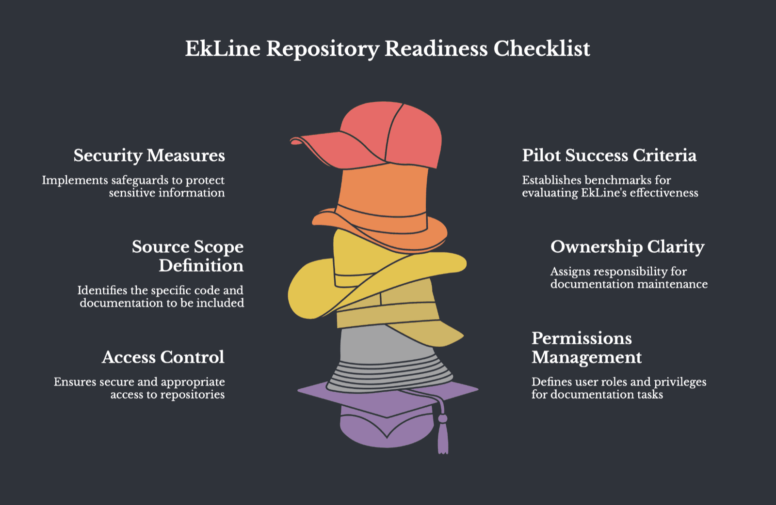Cover Image for EkLine Repository Readiness Checklist: What to Review Before Connecting GitHub or GitLab