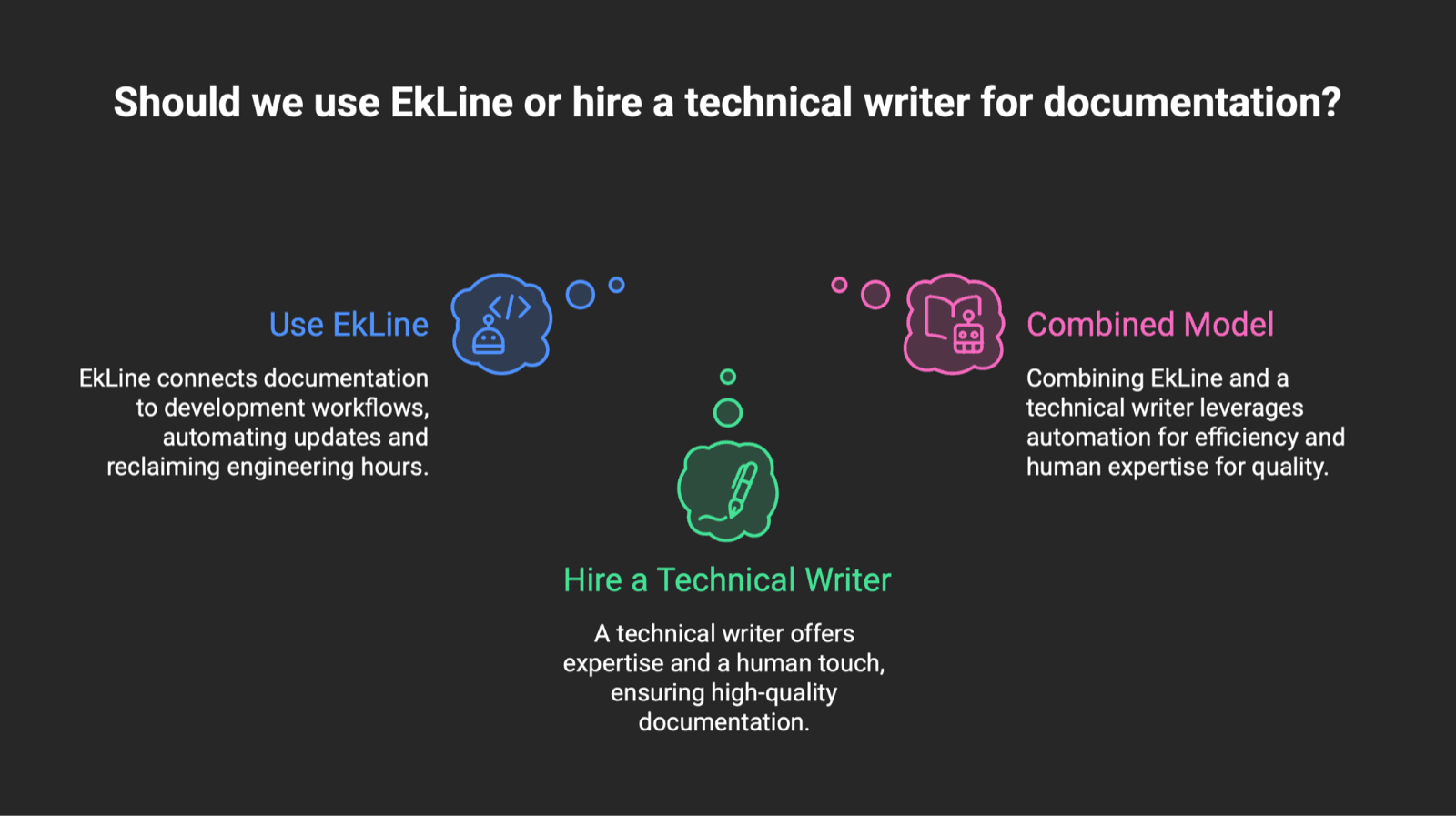 Cover Image for EkLine vs Hiring a Technical Writer: Automation, Expertise, Cost, and Workflow Compared