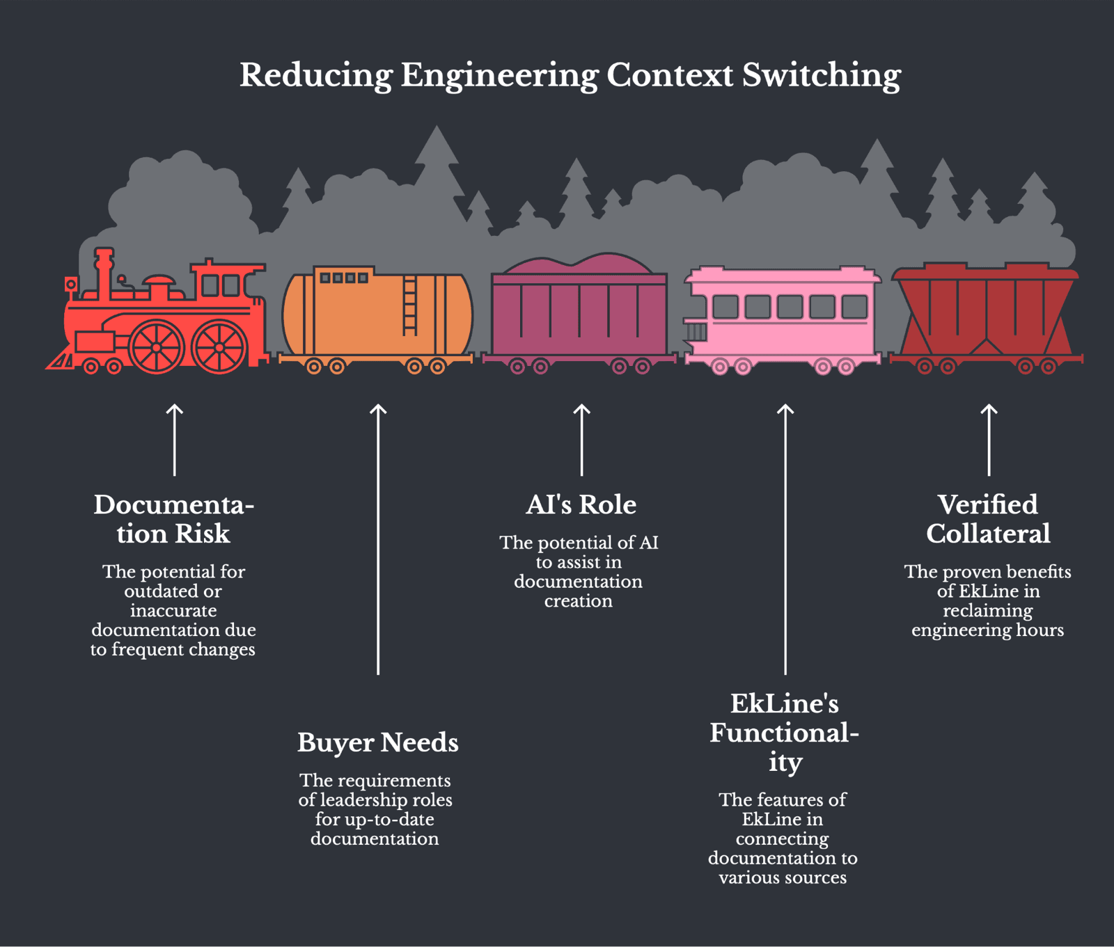 Cover Image for Engineering Context Switching Cost: How Documentation Work Interrupts Shipping and How to Reduce It