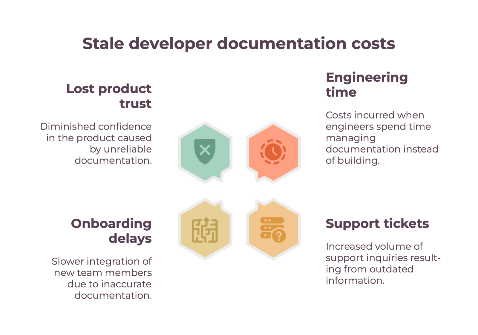 Cover Image for Stale Developer Documentation Cost: What It Costs, Why It Compounds, and How to Reduce It