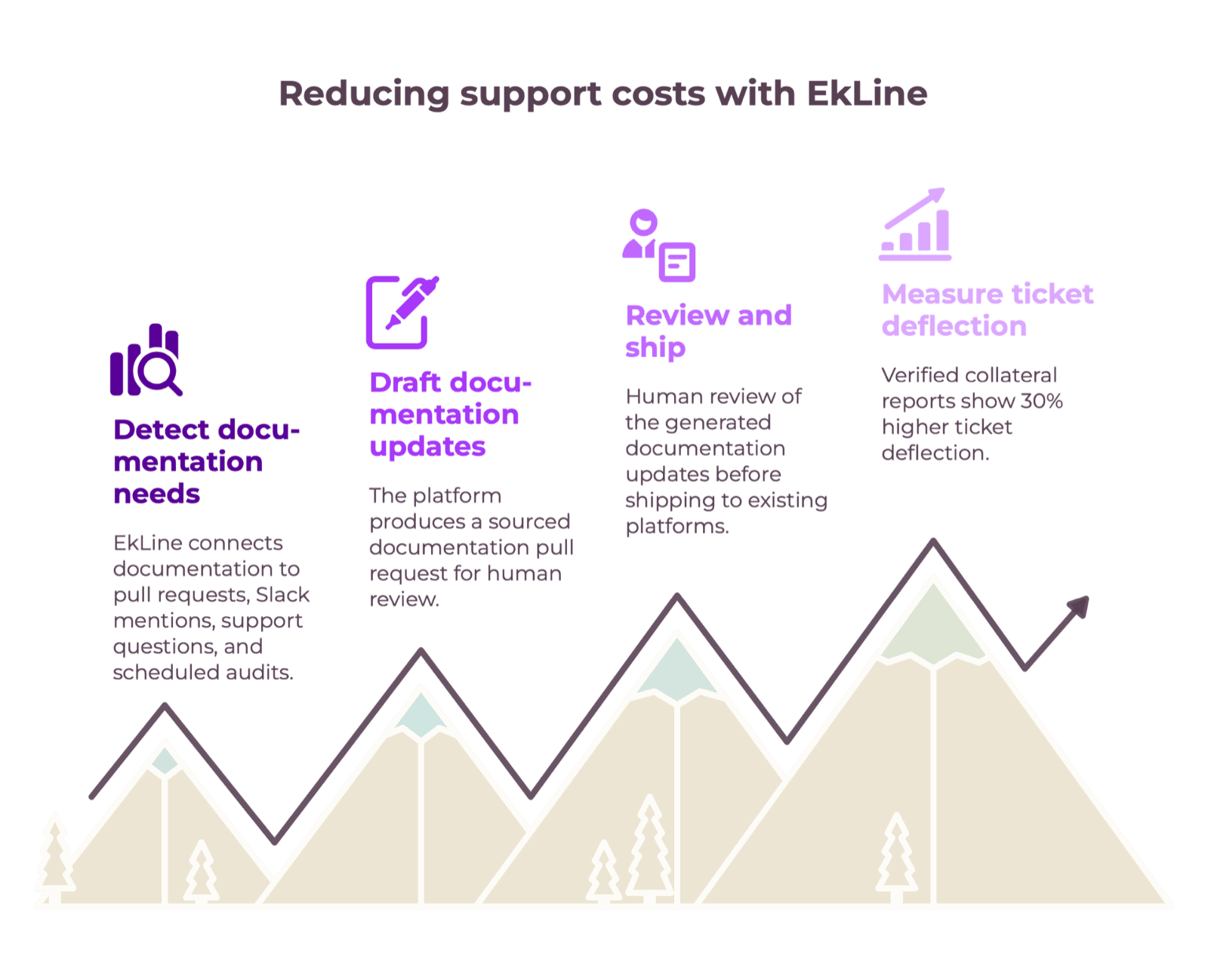 Cover Image for Troubleshooting Documentation and Support Cost: What Missing Guides Cost and How to Fix the Gap